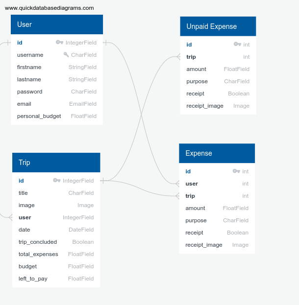 Database Schema